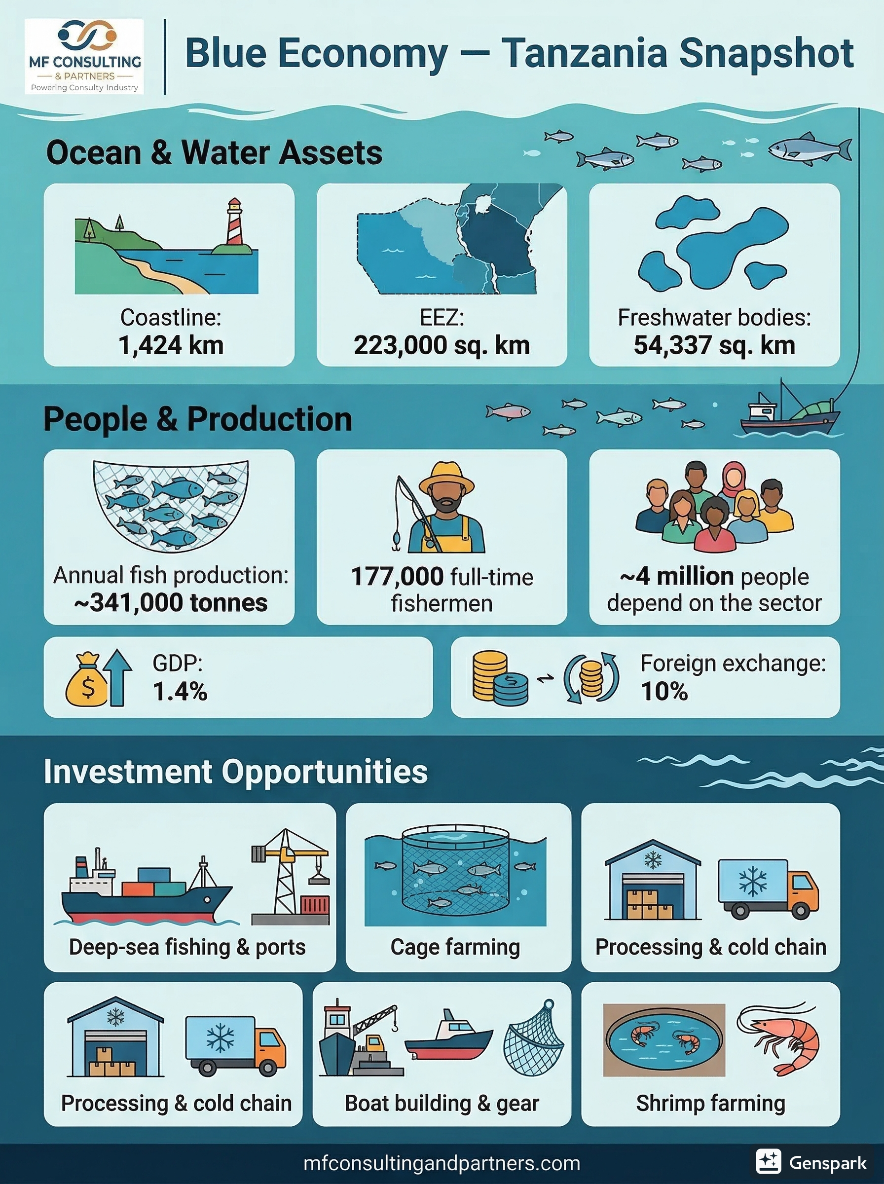 create a colorful ngoreport style vertical infogr 1773353499265